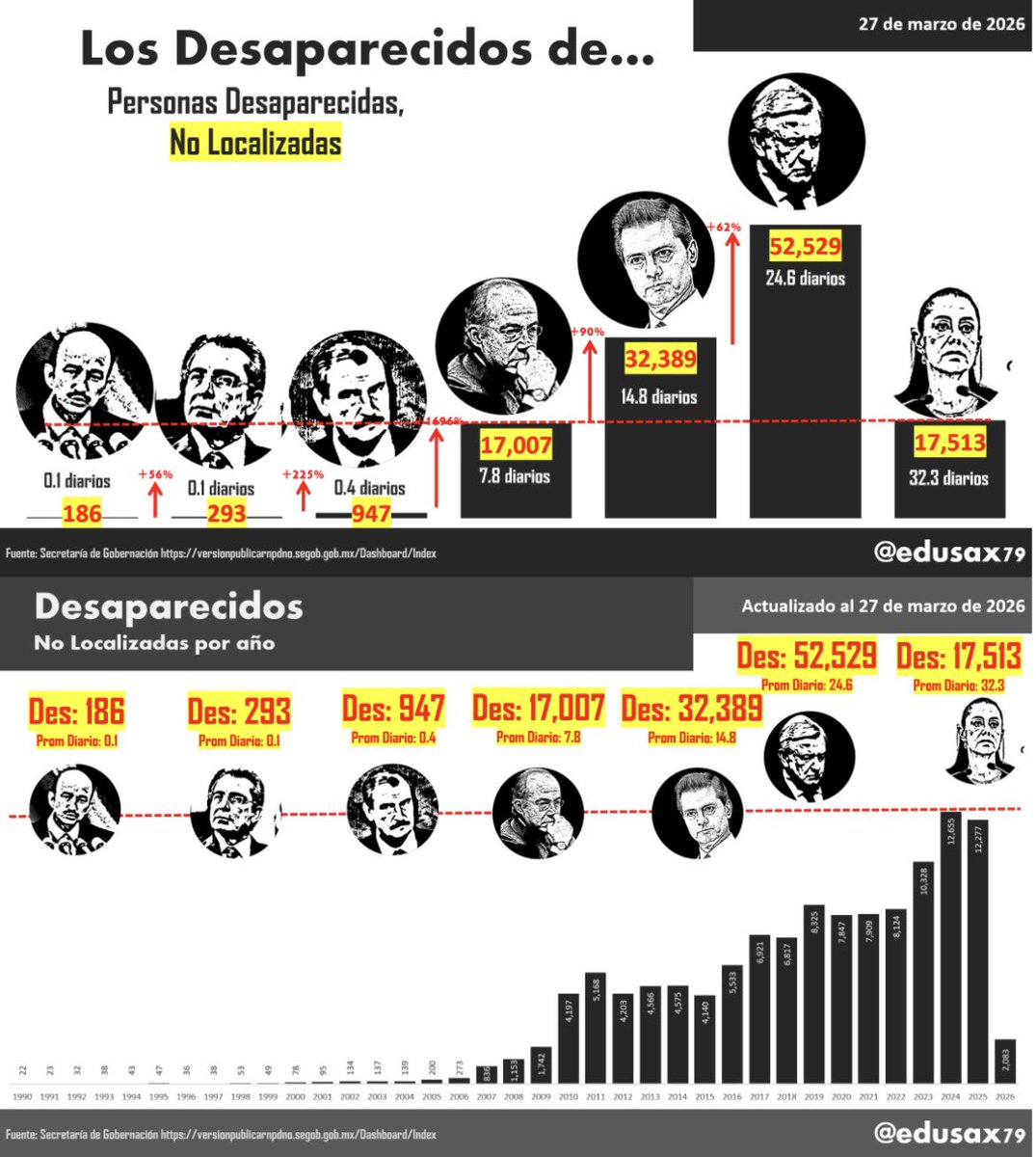 Edu Rivera 🇲🇽 tweet media