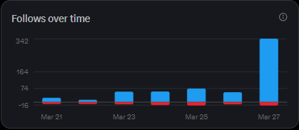 David Crypto Scam Hunter tweet media