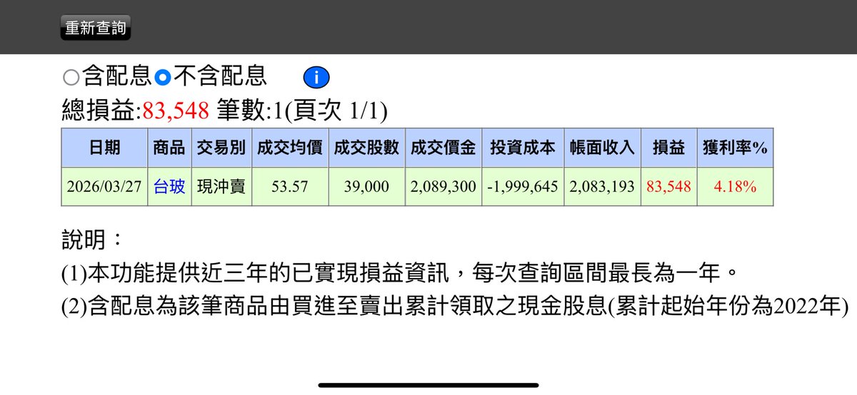 GDtrading69's tweet photo. 今天賺錢錢了🥵

1802/3324都破底拉回多
3324拉尾盤我也嚇到
本來以為沒希望了🤣

6282拉一下又軟掉了🫠

2367小吃個豆腐
因為成本不夠好所以先出掉了 https://t.co/mCf48pvmVb