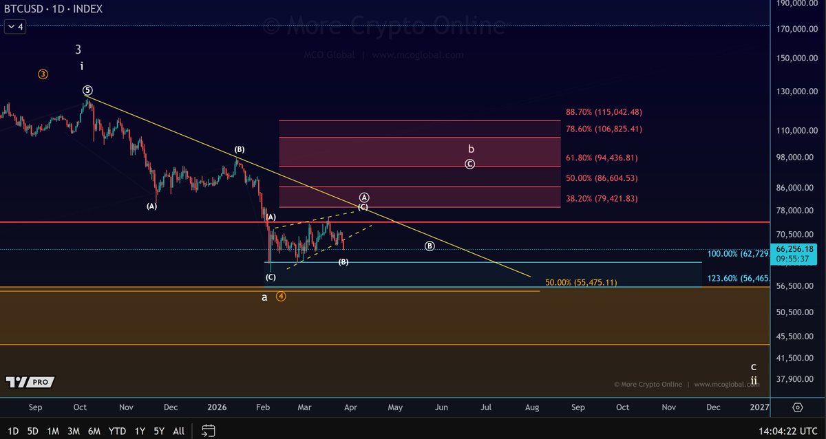 More Crypto Online tweet media