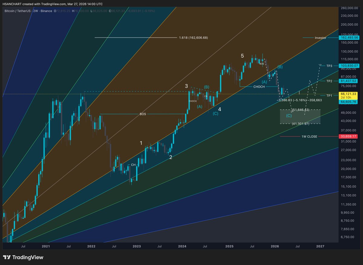 HasaN CharT tweet media