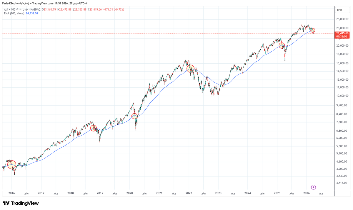 🇸🇦 فارس | F-35 tweet media