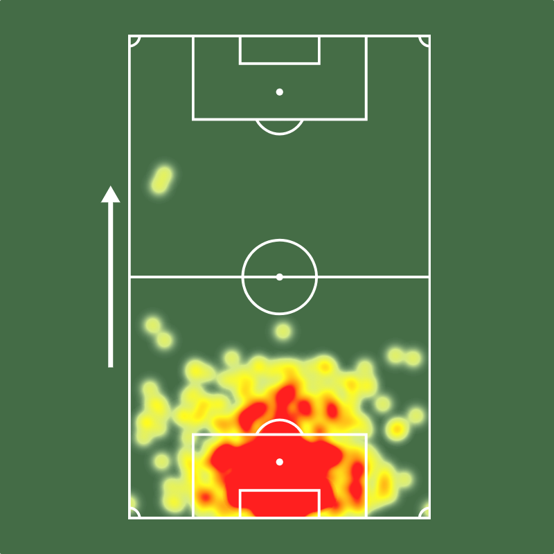 Sofascore Brasil tweet media