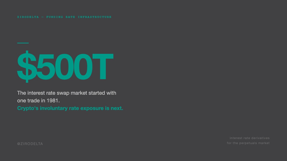 Zirodelta tweet media