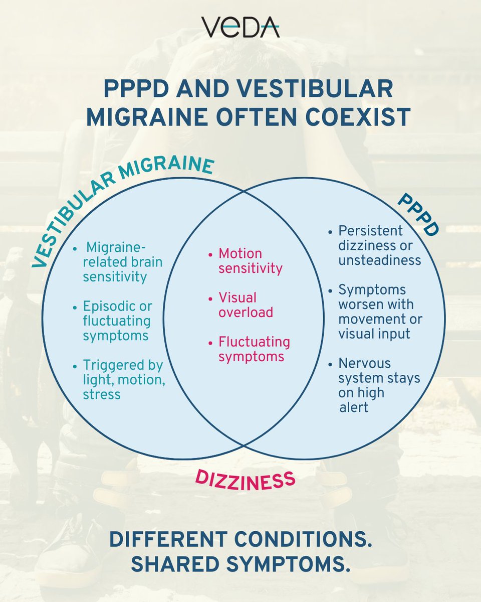 vestibularveda's tweet photo. Learn more about PPPD: https://t.co/iPLypyHu8l 

Learn more about VM: https://t.co/cUlC4w7FGY

#VestibularMigraine #PPPD #VestibularDisorders #DizzinessAwareness #InvisibleIllness #ChronicIllness #HealthEducation #VeDA https://t.co/9ynGPb7gU8