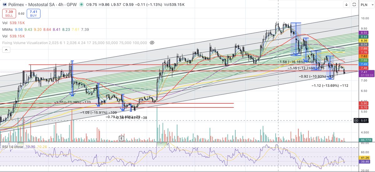 Fundamenty i spekulacja tweet media
