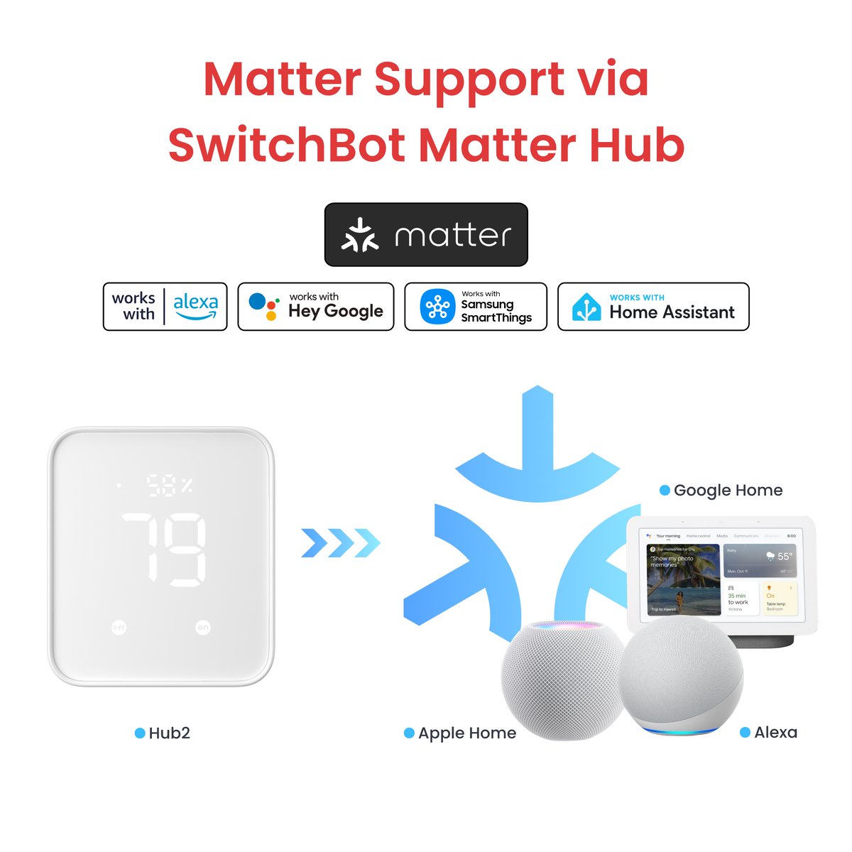 SwitchBot tweet media