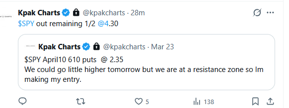 kpak82's tweet photo. $SPY puts solid win. 
Most important thing is that I followed my plan and was rewarded for taking a quality setup. Continue to build Mental capital. https://t.co/m01KXBtBv9