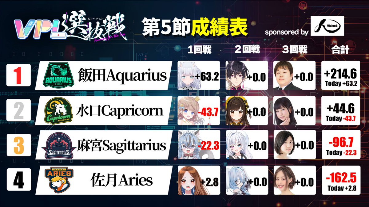 VPL（V-pro League）【公式】 tweet media