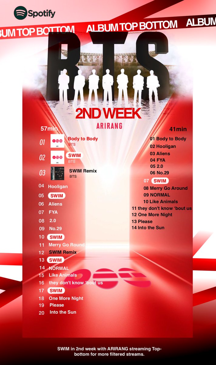 BTS Data Archive tweet media