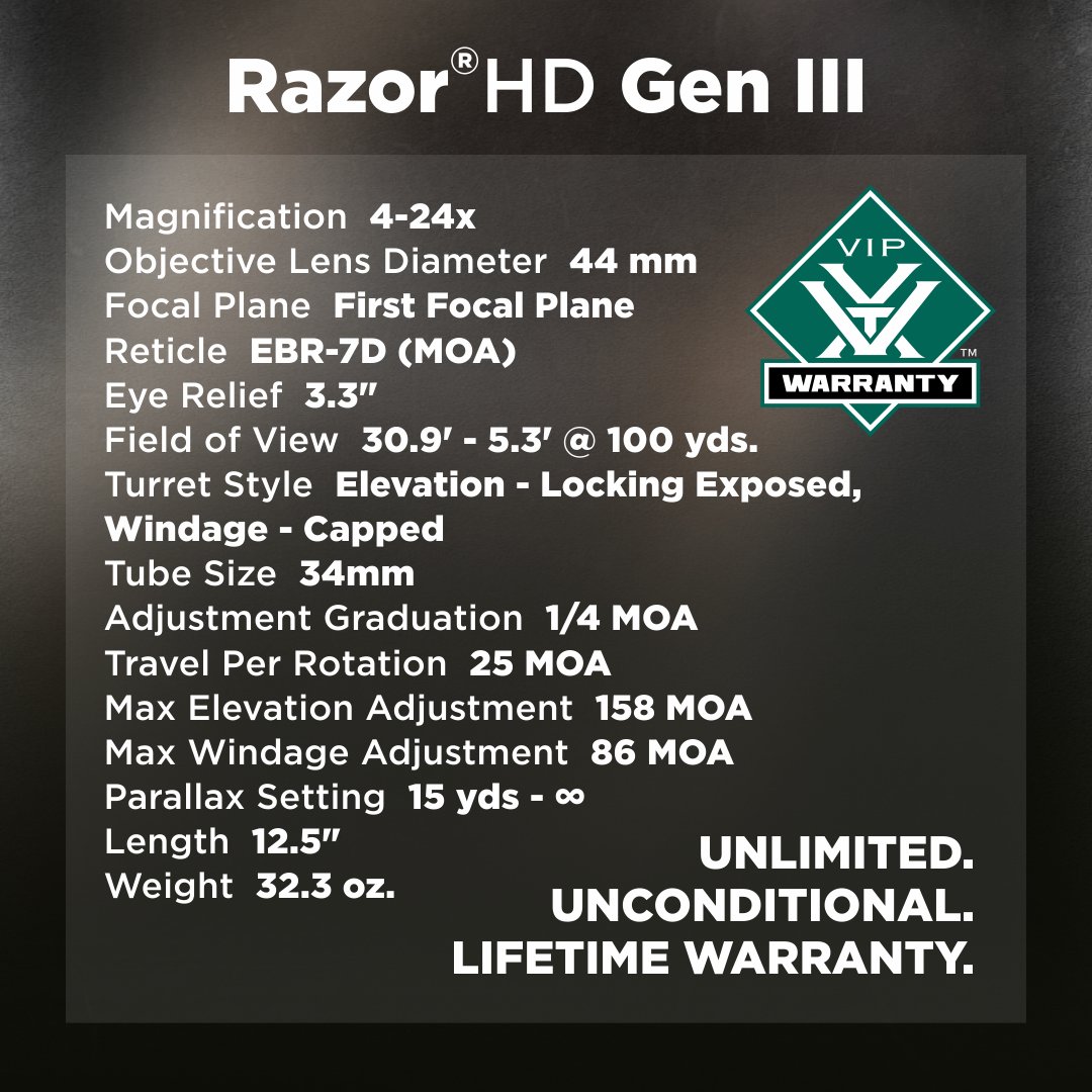 SportsandGadget's tweet image. #VortexRazor HD Gen III 4-24x44 (RZR-42401) 🔭

FFP EBR-7D MOA reticle, HD Optical System, L-Tec+ Zero System, and compact rugged design.
Official dealer in US, Canton, MA. Free Shipping or Fast 2 Day Shipping.

sports-and-gadgets.com/collections/ne…

#VortexOptics #PremiumRiflescope #Sports