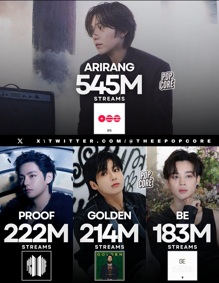 Pop Core tweet media