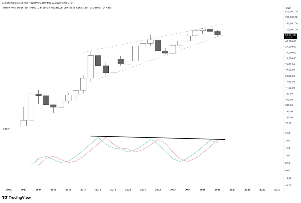Tony Severino, CMT tweet media