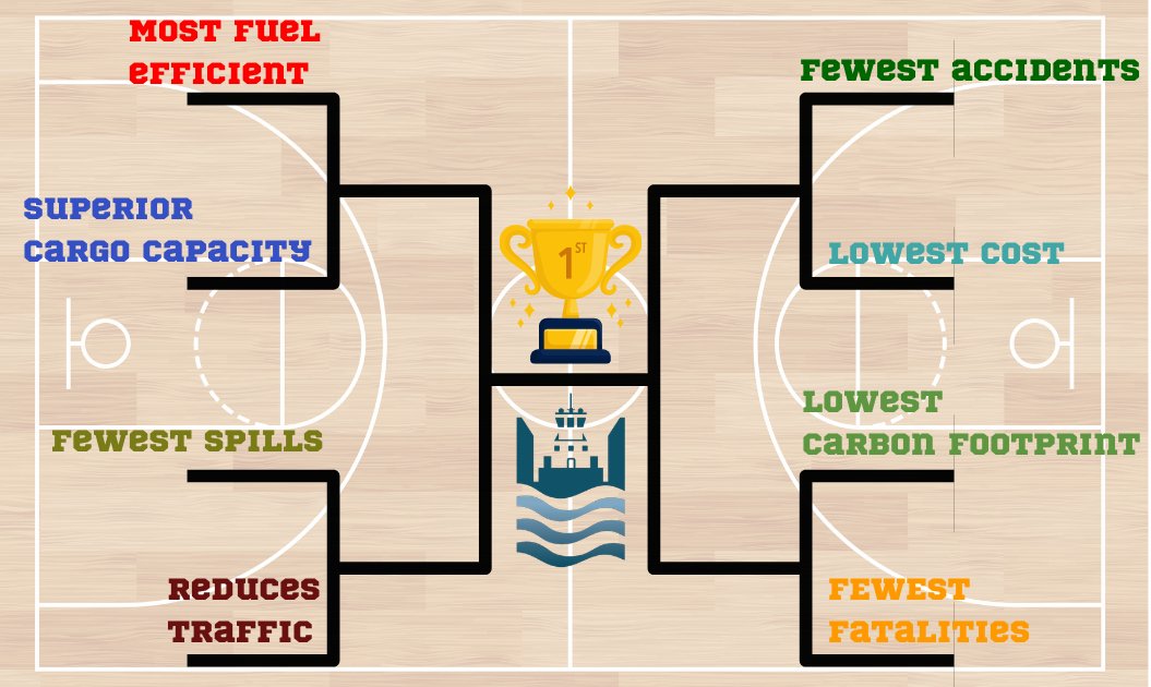 Waterways Council tweet media