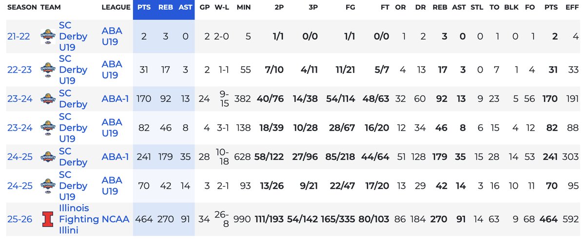 Stephen J Smith—CFB and CBB Insider tweet media