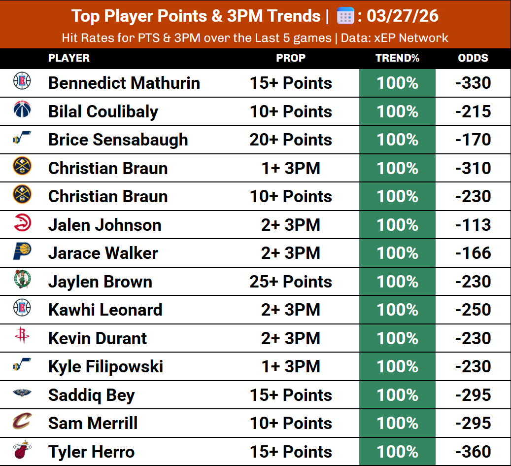 xEP Network | Sports Analytics tweet media