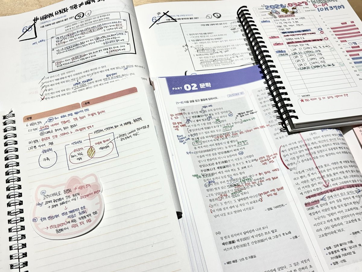 tomatoluv_'s tweet image. 오공완.ᐟ.ᐟ
공부 시간에 비해 못한 것들이 너무 많아서 기분이 썩 좋진 않는…🥲
내일부터는 적당히 계획을 세워야겠어요
#studywithme #studytwt