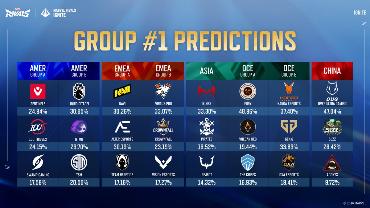 Marvel Rivals Esports tweet media