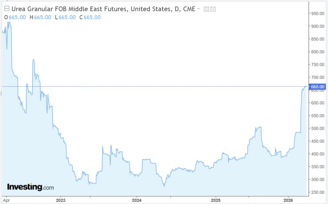 ركن الاستثمار-سعد tweet media