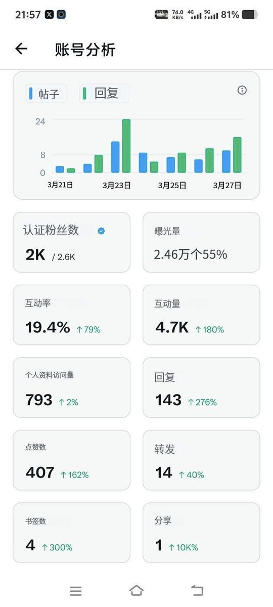 阿峰🔶BNB tweet media
