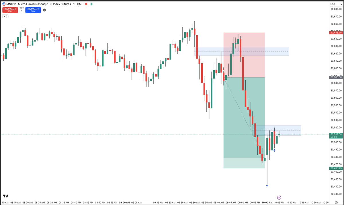 Simulated Trader (@SimulatedTrader) / Posts / X