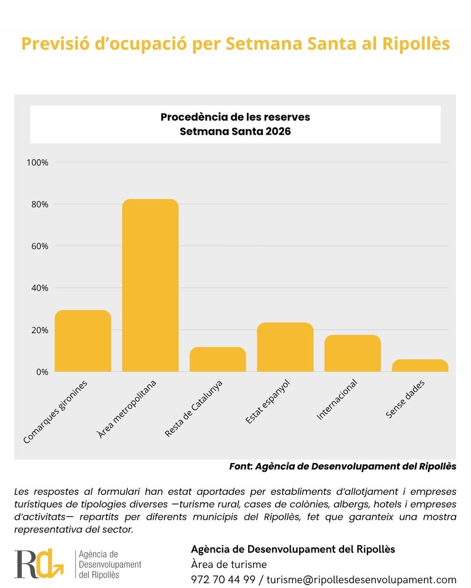 Agència de Desenvolupament del Ripollès tweet media