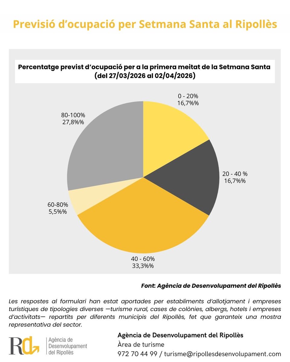 Agència de Desenvolupament del Ripollès tweet media