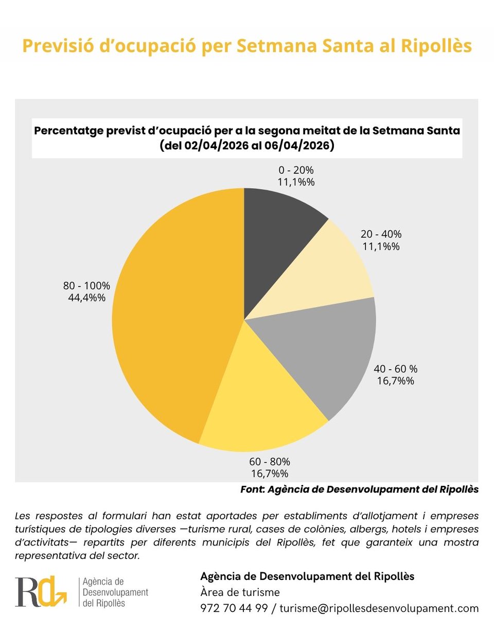 Agència de Desenvolupament del Ripollès tweet media