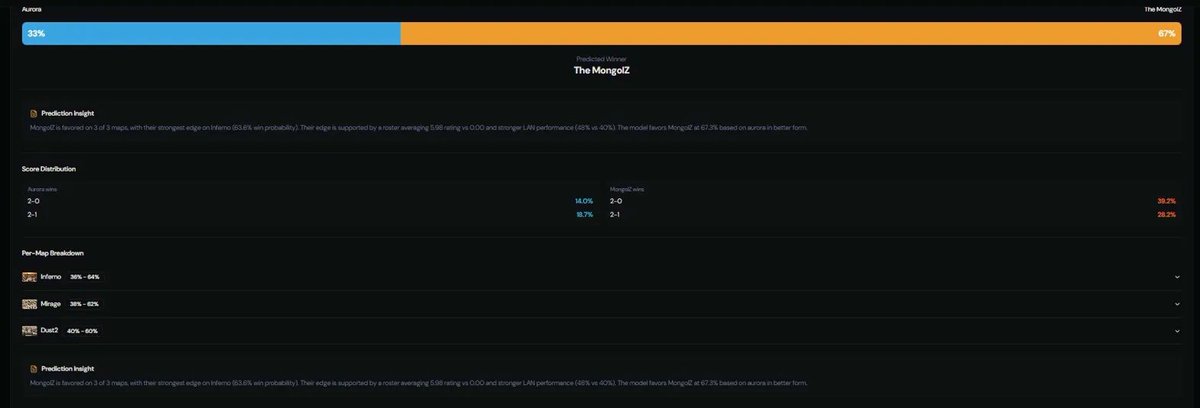 Esports Oracle 🔮 tweet media