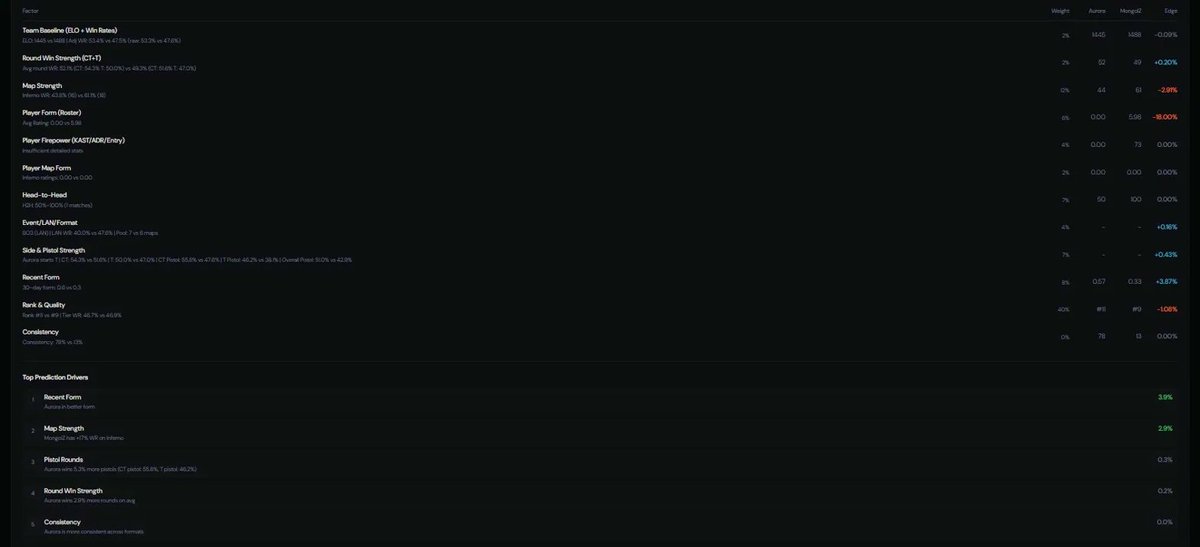 Esports Oracle 🔮 tweet media