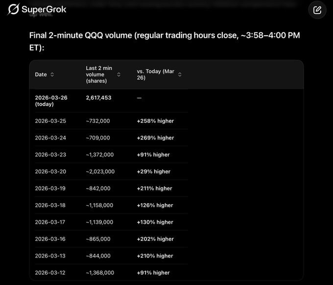 AELW00's tweet photo. I know we see big volume at the close almost every day… but today’s was ABSOLUTELY INSANE, way higher than any of the last 10 sessions
If you’d like to learn more, please like and follow me; I will reach out to you via private message. I share high-quality stock picks with my audience every day.
Here’s the side-by-side comparison. Take a look 👇