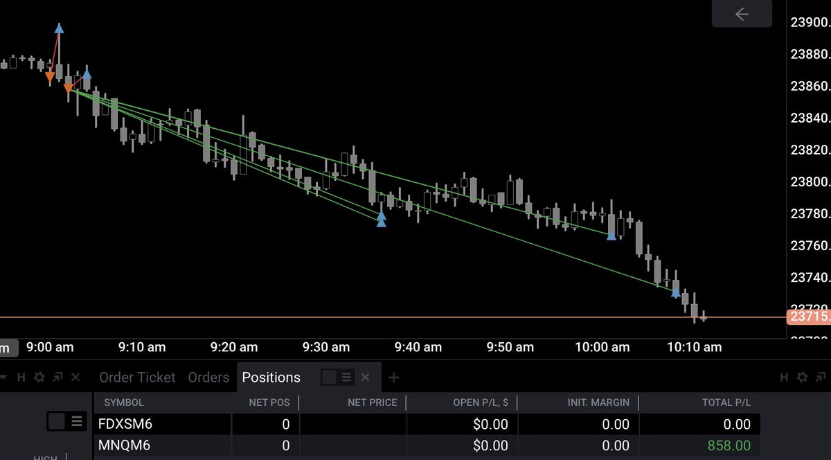 Mr. Danilo 🧠 tweet media