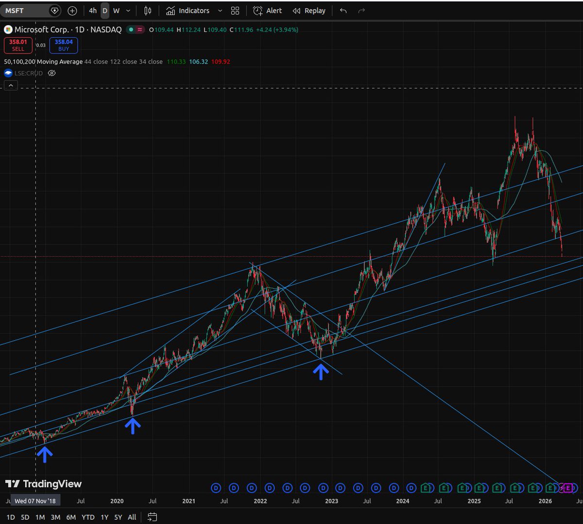 RationalTrades tweet media