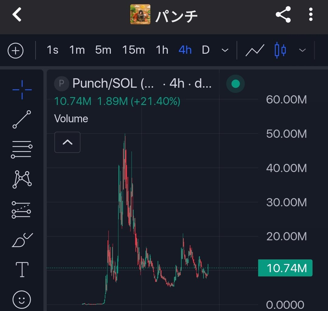 Temurai_Crypto₿ tweet media