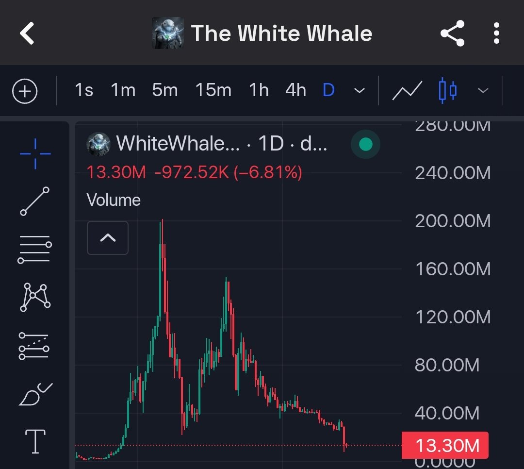Temurai_Crypto₿ tweet media