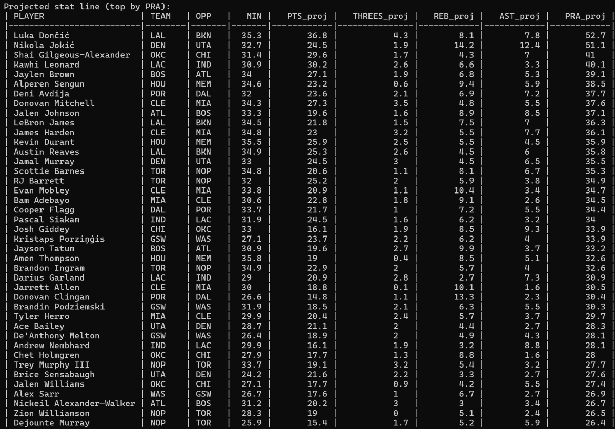 HomeRunPredict tweet media