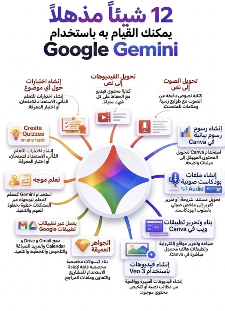 fwl_mak's tweet photo. هل تعلم  أن Google Gemini يقدم لك ١٢ خدمة مذهله 😧

#تقنية #ذكاء_اصطناعي 
#Gemini #GoogleAI https://t.co/J7Kt61XxLJ