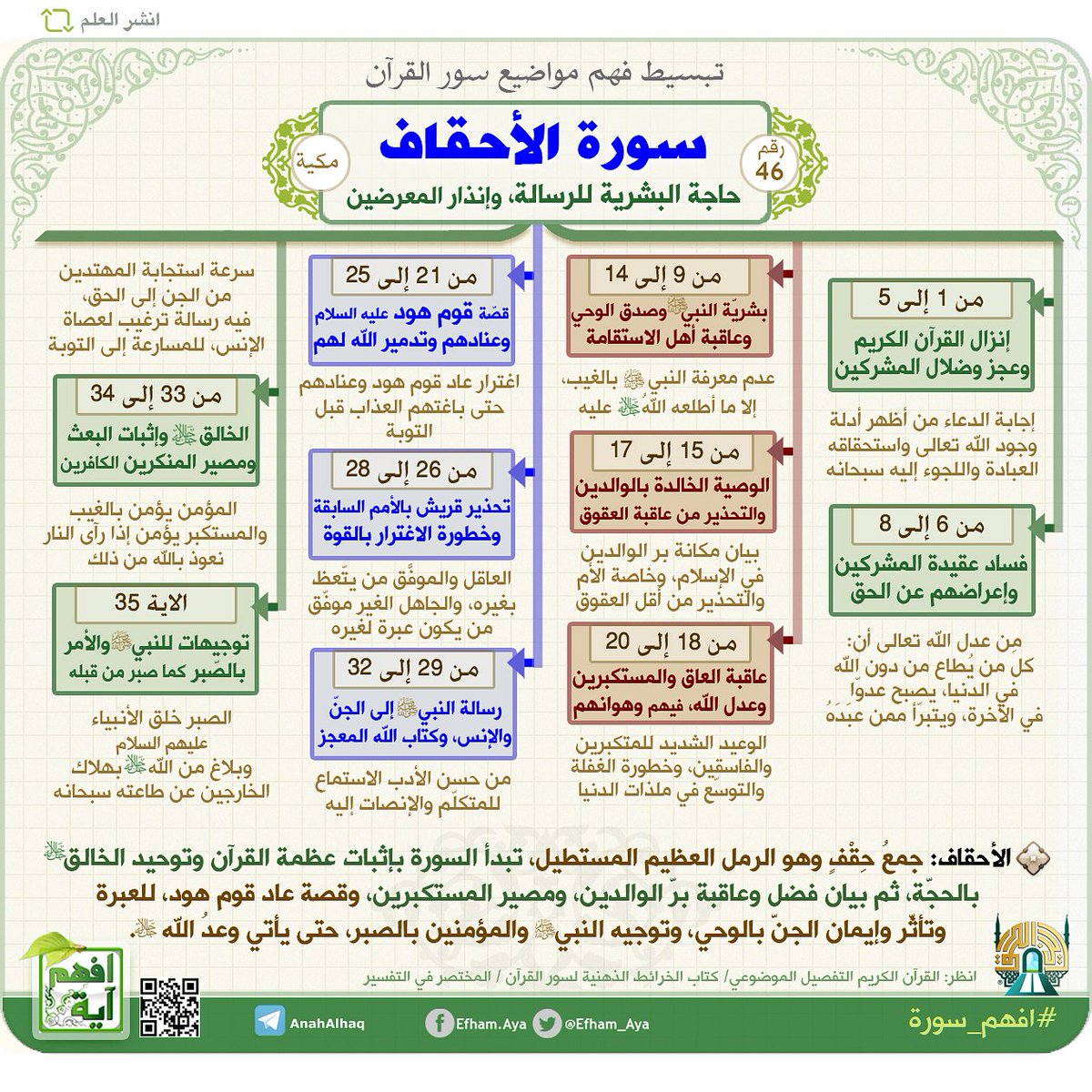 افهم آية tweet media