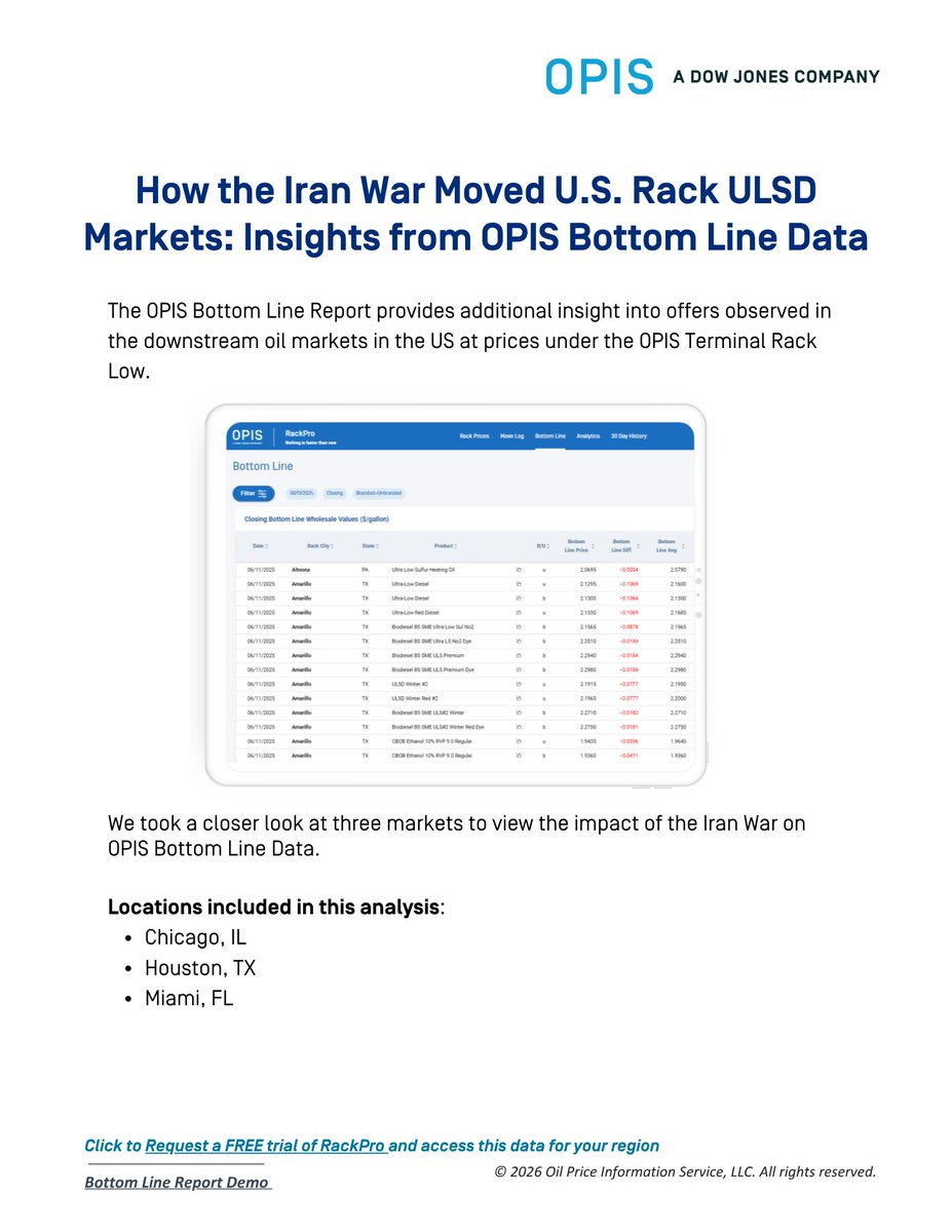 Oil Price Info Svc tweet media