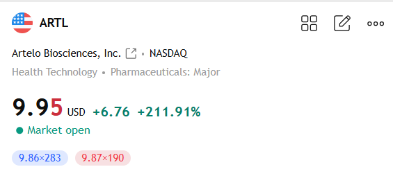 JamesWilsonwin's tweet photo. FLOAT ROTATION SQUEEZE $ARTL
Now: $11.76 (+267.48%)
Trading at multiple times its market cap in the live session! Artelo is up massively on 25.91M volume. The 50-day moving average is turning vertical to match this aggressive +267% intraday push. Do not step in front of this. https://t.co/em6Rzlzh2t