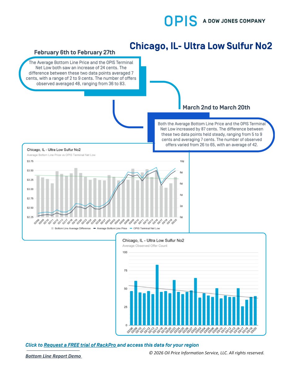 Oil Price Info Svc tweet media