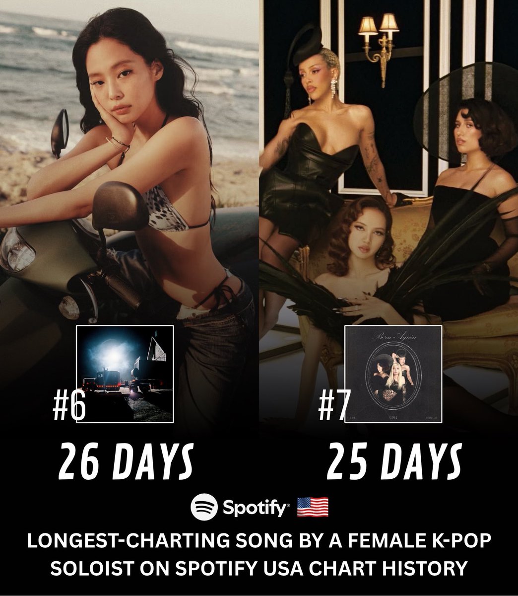 Jennie Chart Data  tweet media