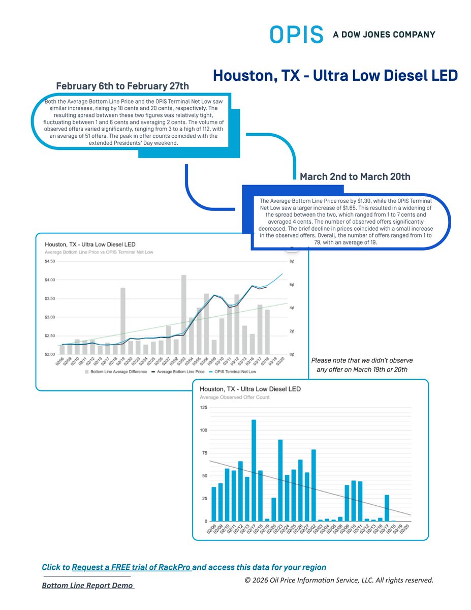 Oil Price Info Svc tweet media