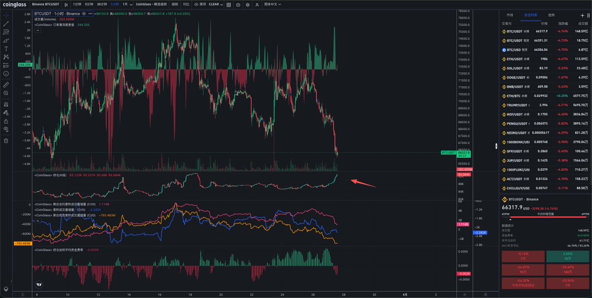 Albert丨 CoinGlass tweet media