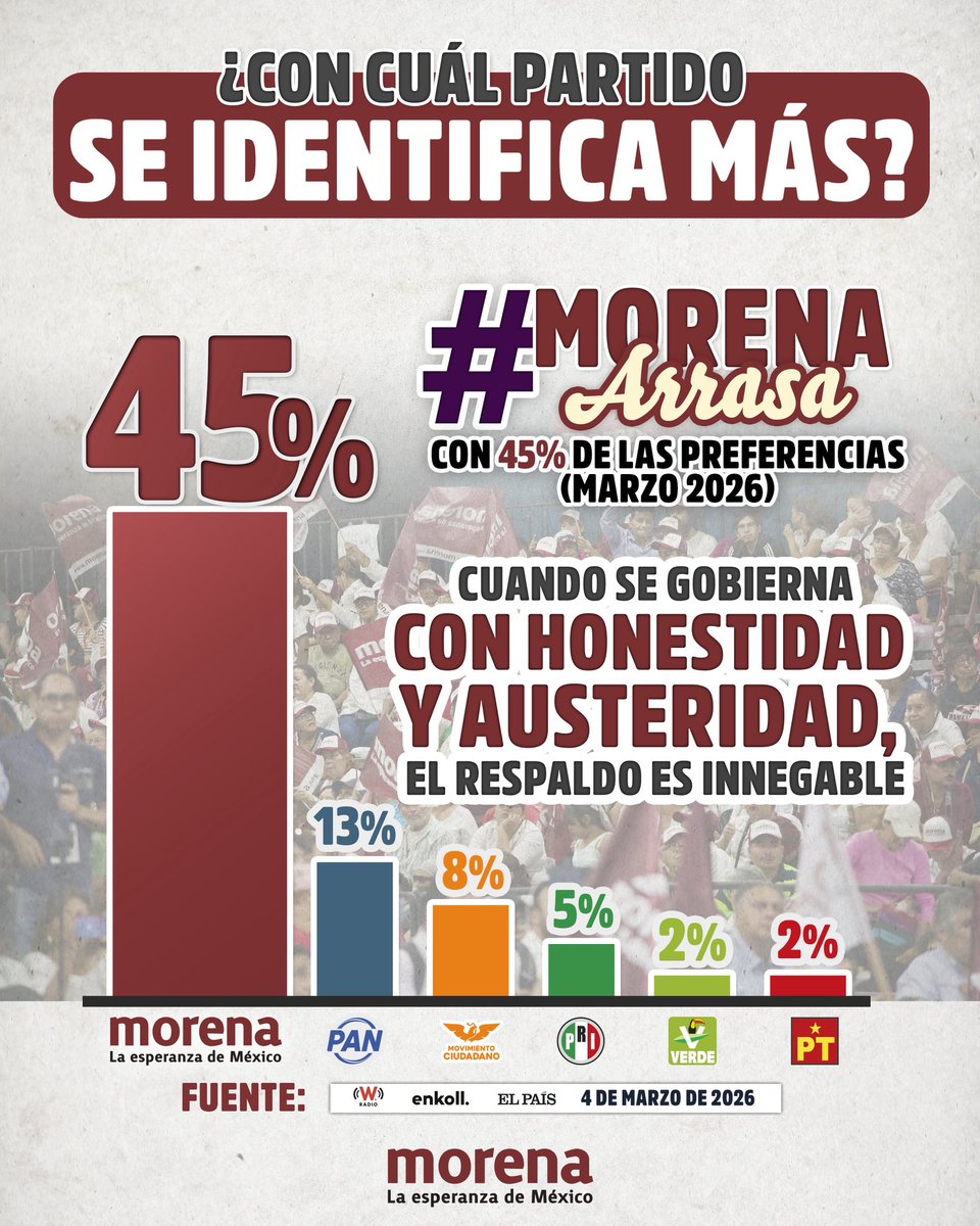 Morena tweet media