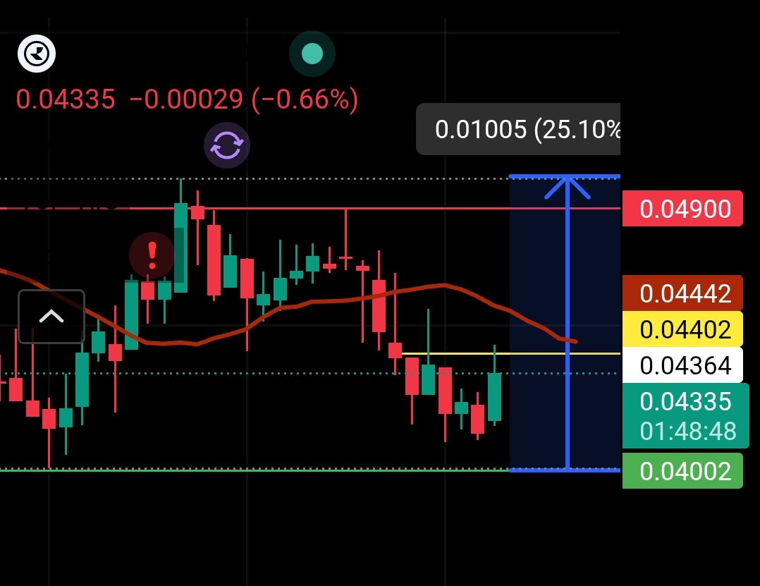Czai ₿ tweet media