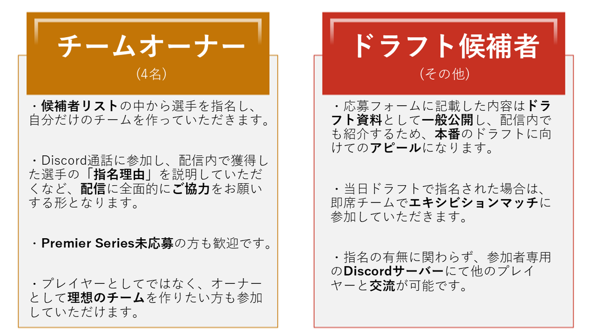 hirobosu_sv's tweet photo. Shadowverse Premier Series応募者の紹介と交流を目的とした本番直前ドラフト企画を開催します！！  

■ 開催日時 
2026年3月29日（日）15:00〜  

■ 募集枠 
・チームオーナー 
・ドラフト候補者（選手)
※Premier Series応募者以外も、オーナー枠での立候補歓迎！ 
※兼任応募も可能！

詳しくは添付画像と該当のGoogleフォームをご覧ください。
https://t.co/n0Bp7F19Tz

#シャドバPS