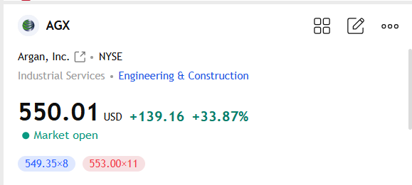 DeclanBarrettA3's tweet photo. ALGORITHMIC BUYING SPIKE $AGX
Spot: $561.15 (+36.55%)
The technical breakout on Argan Inc is flawless. Clearing major moving averages on 366.22K intraday volume. The 59.41% EPS growth proves this isn't just retail noise. Resistance at $550.00 is now rock solid support https://t.co/f3RizNeTzP