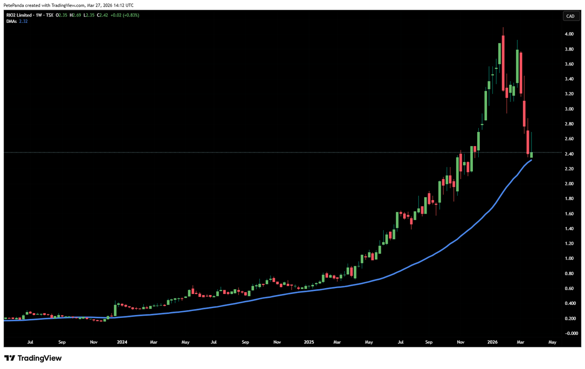 🅿🅴🆃🅴 tweet media