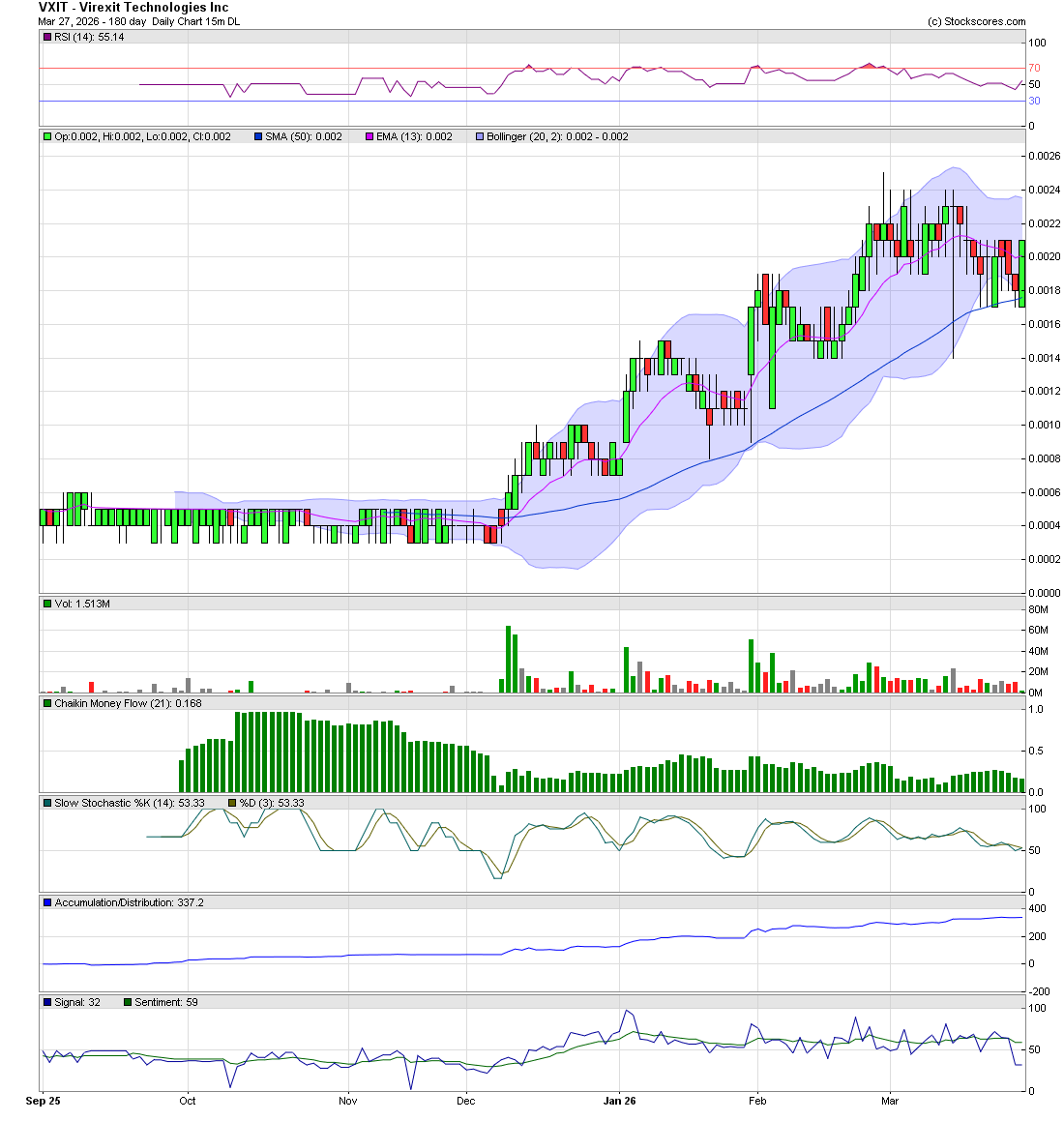 Murray Investing tweet media